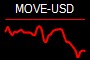 MOVE-USD